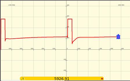 Conductivity rainwater graph.jpg