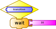 TAtransition-stack.svg
